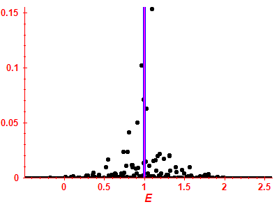 Strength function